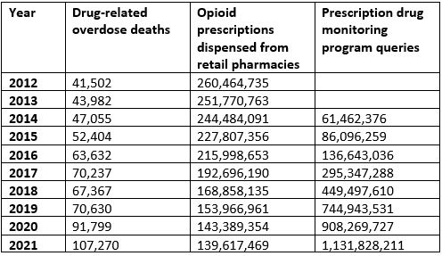 AMA Overdose Report